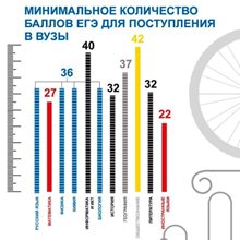 Лучшие результаты ЕГЭ-2017