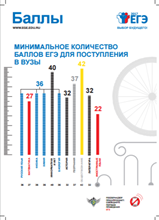 ПЛАКАТЫ ЕГЭ-2017