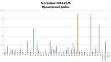 РЭ_геогр_24-25