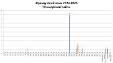 РЭ_фран_24-25